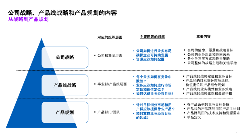 上海商务咨询行业的最新趋势