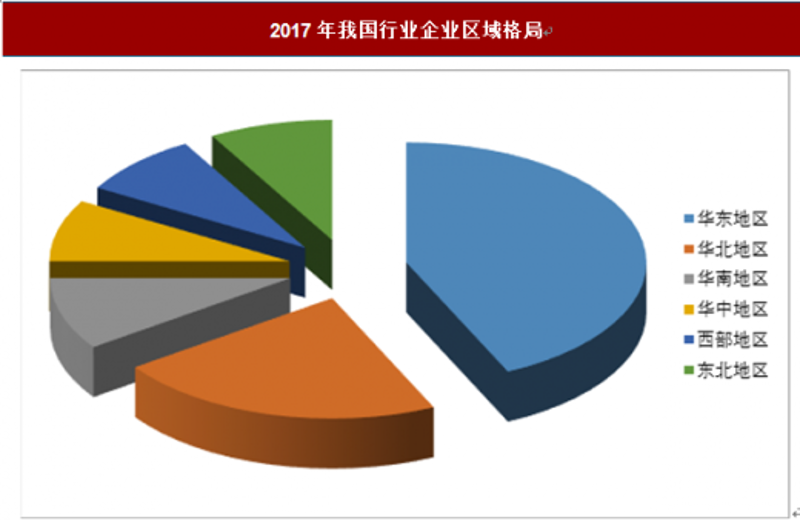 市场调研:洞察未来的风向标